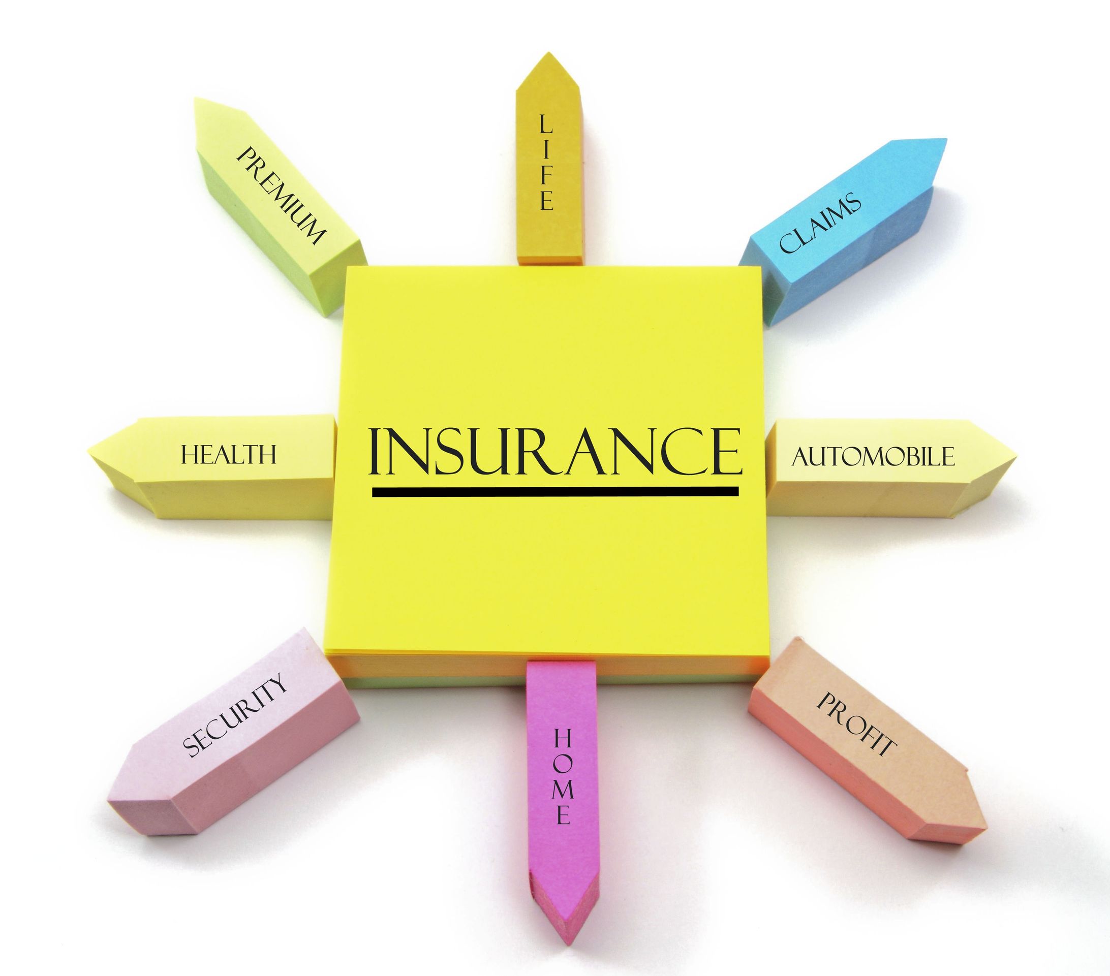 Car Insurance Coverage That Are Included In The Rental Car Insurance 